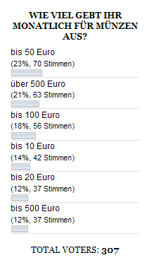 Ausgaben für Münzen
